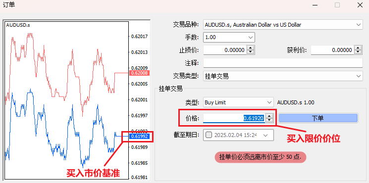 MT4設置限價價位