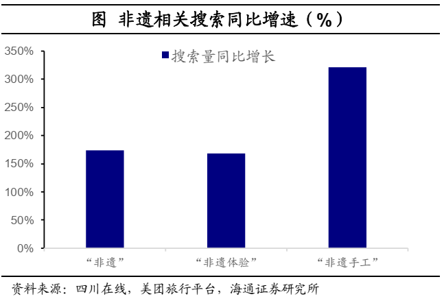 海通宏觀：2025年春節出行和消費經濟依舊穩健 - 圖片13