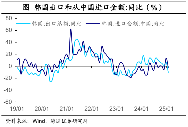 海通宏觀：2025年春節出行和消費經濟依舊穩健 - 圖片24