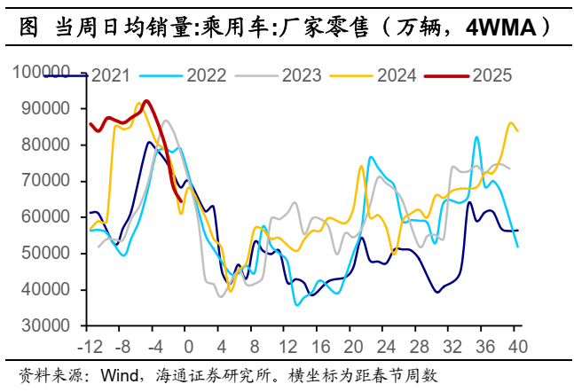 海通宏觀：2025年春節出行和消費經濟依舊穩健 - 圖片18