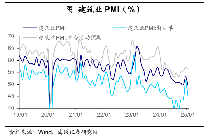 海通宏觀：2025年春節出行和消費經濟依舊穩健 - 圖片20