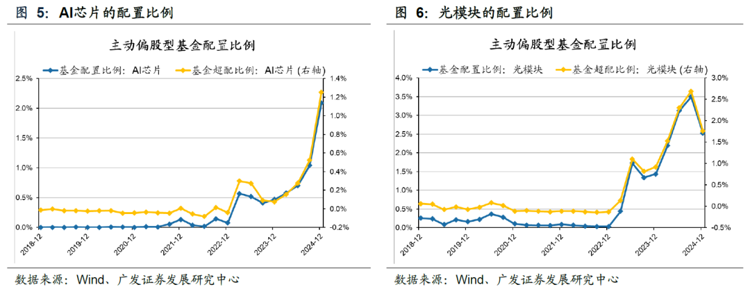 DeepSeek的A股敘事——春節全球大事記 - 圖片4