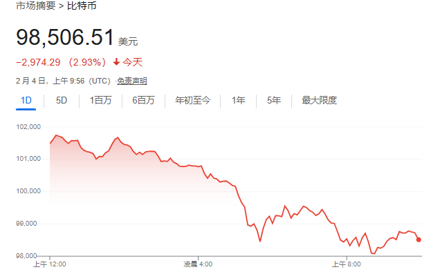 美股仅道指跌，中概涨超2%，Palantir暴涨24%，原油大跌，黄金新高 - 图片5