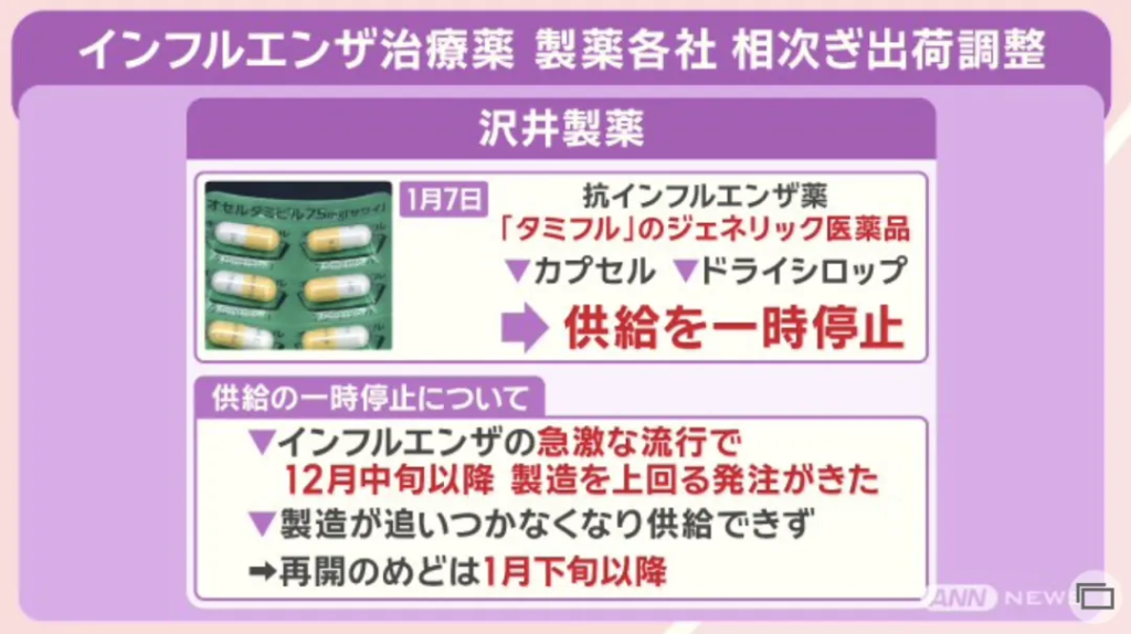 本世紀最大爆發，藥品斷貨、醫院建議患者回家，日本流感到底有多嚴重？ - 圖片2