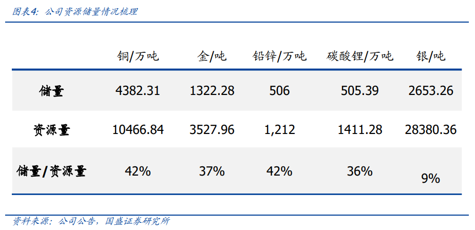 業績向上、股價向下，紫金礦業(02899)能否抓住金價飆漲利好? - 圖片1