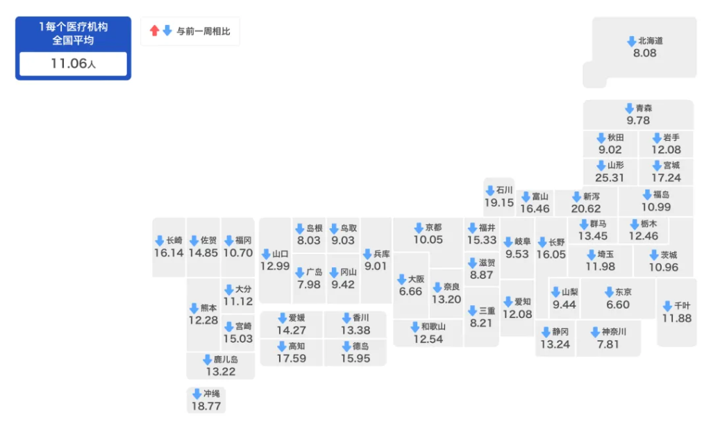 本世紀最大爆發，藥品斷貨、醫院建議患者回家，日本流感到底有多嚴重？ - 圖片4