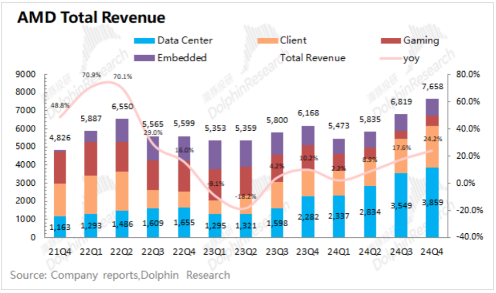 AMD(AMD.US)：Deepseek澆油 GPU“備胎”夢斷ASIC? - 圖片2