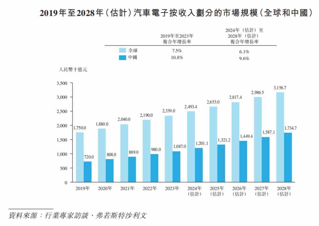 新股前瞻|均勝電子：負債高企“補血為上”，併購“舊傷”能否不再添新痛 - 圖片6