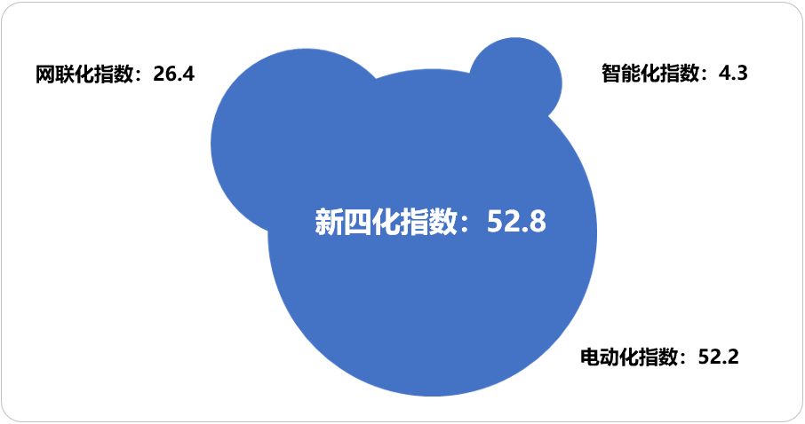 乘联分会&安路勤：2024年12月乘用车新四化指数为52.8 - 图片1