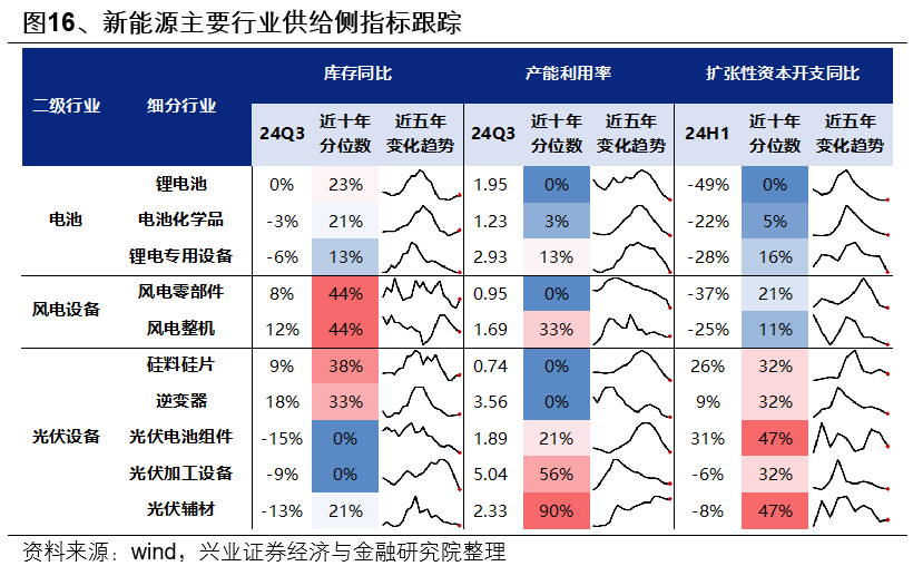 興業證券：整裝待發 迎接新一輪上行 - 圖片15