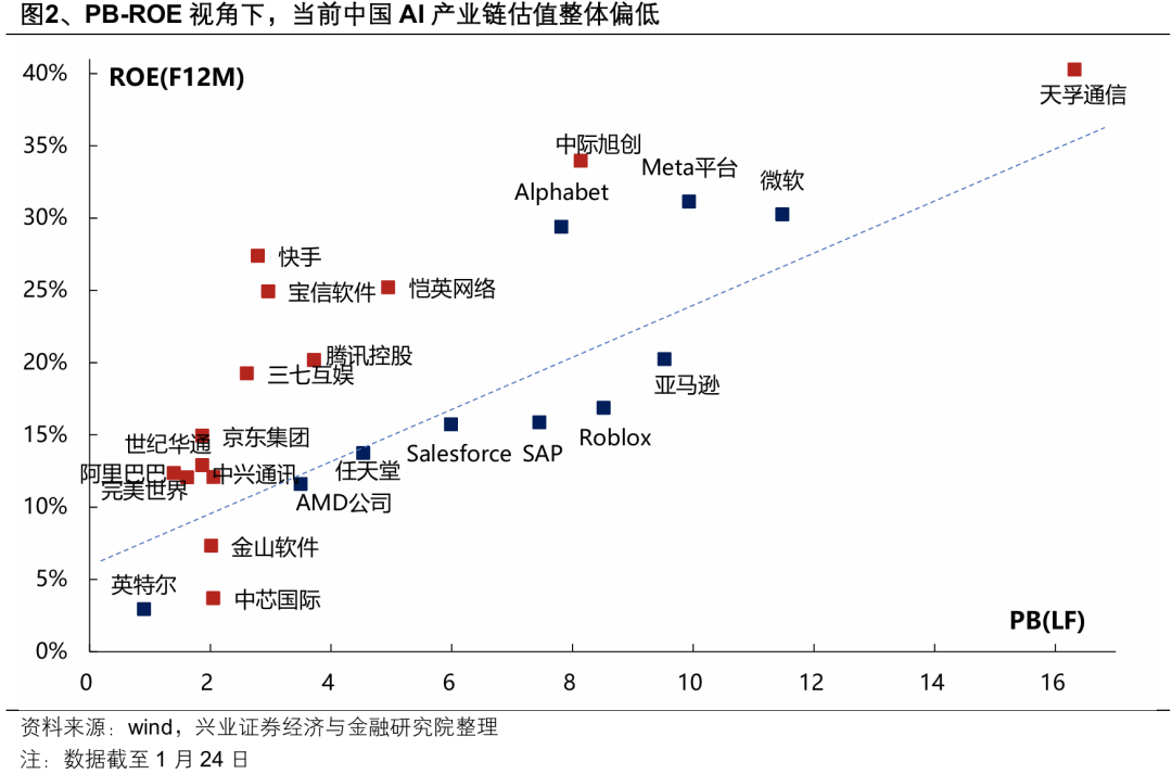 興業證券：整裝待發 迎接新一輪上行 - 圖片2