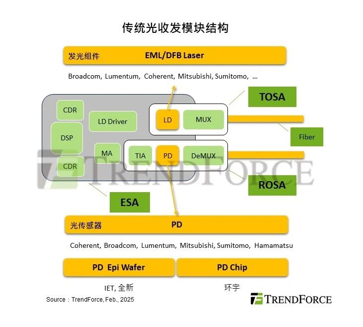 集邦諮詢：DeepSeek低成本AI模型催生光通信需求 預計2025年光收發模塊出貨量年增長率達56.5% - 圖片2