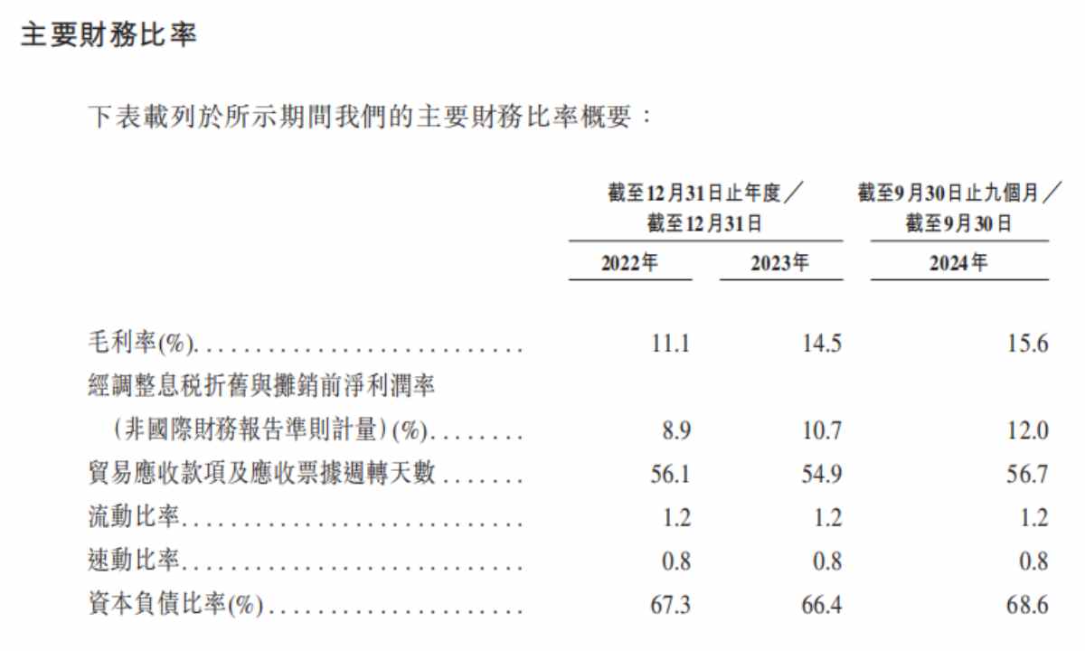 新股前瞻|均勝電子：負債高企“補血為上”，併購“舊傷”能否不再添新痛 - 圖片4