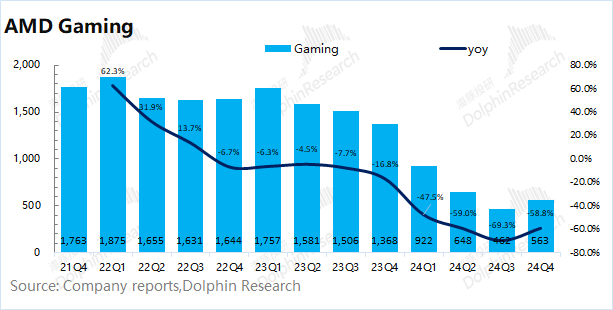 AMD(AMD.US)：Deepseek澆油 GPU“備胎”夢斷ASIC? - 圖片11