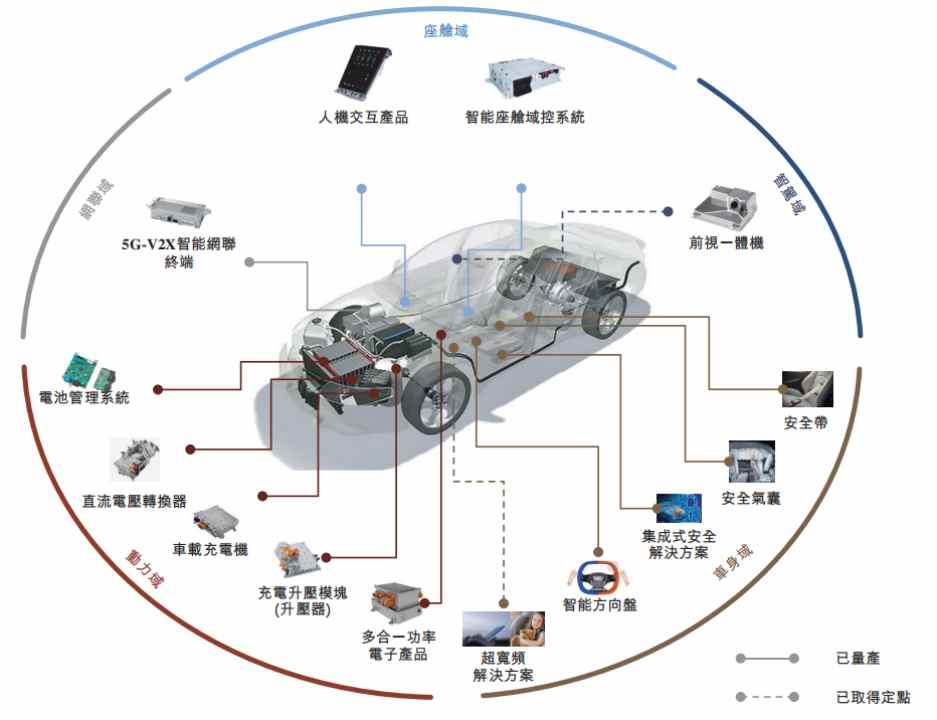 新股前瞻|均勝電子：負債高企“補血為上”，併購“舊傷”能否不再添新痛 - 圖片2