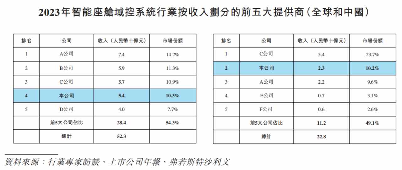 新股前瞻|均勝電子：負債高企“補血為上”，併購“舊傷”能否不再添新痛 - 圖片1