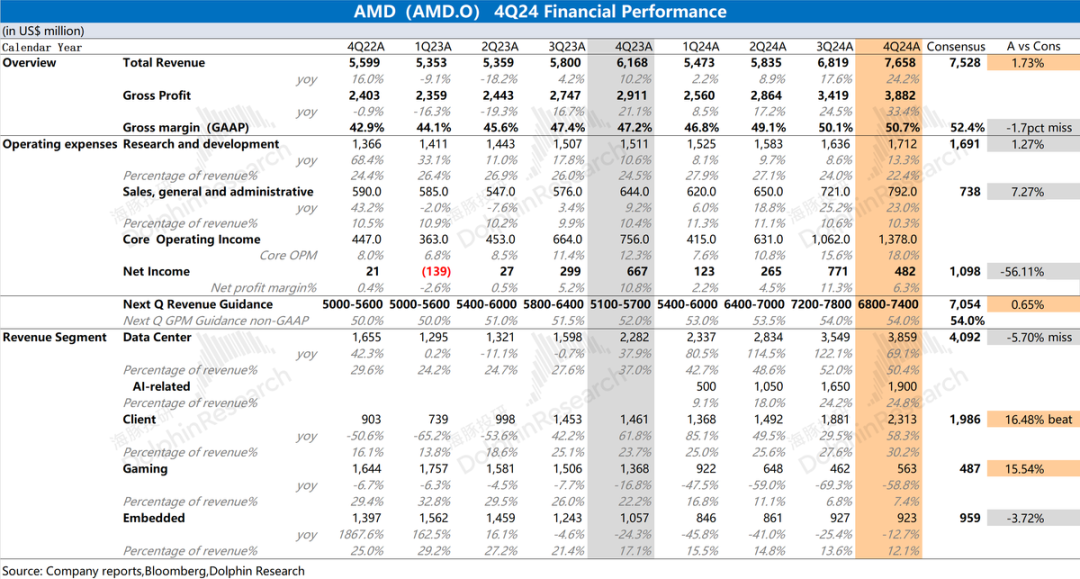 AMD(AMD.US)：Deepseek澆油 GPU“備胎”夢斷ASIC? - 圖片1