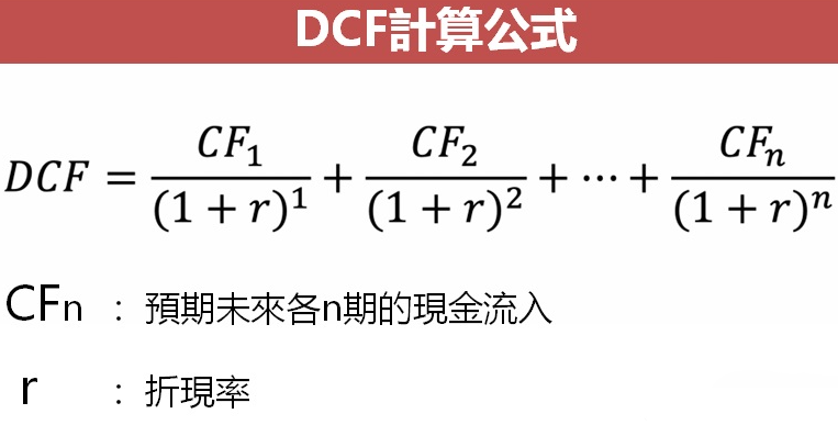 現金流量折現法計算公式