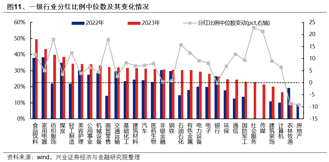 興業證券：整裝待發 迎接新一輪上行 - 圖片10