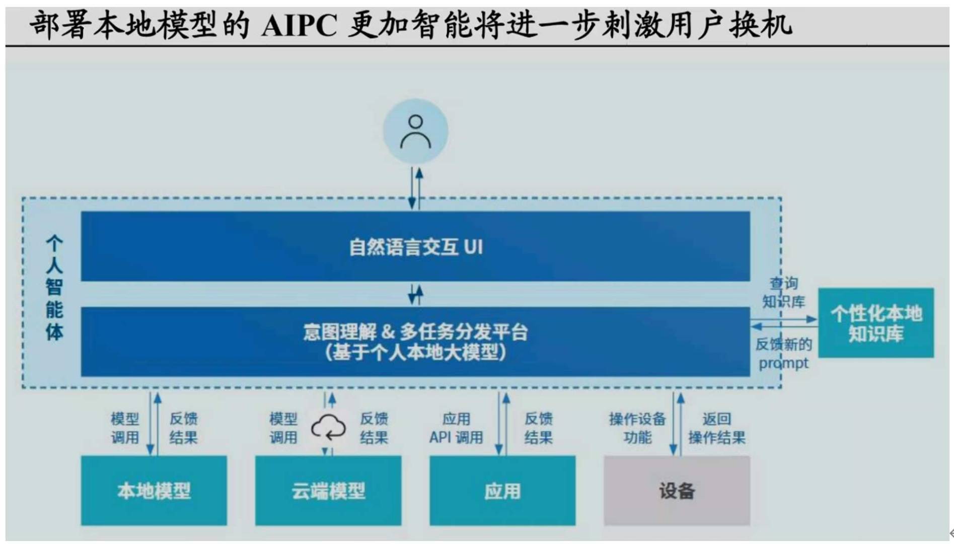 PC成Deepseek等本地模型首選終端，聯想(00992)深度受益 - 圖片2