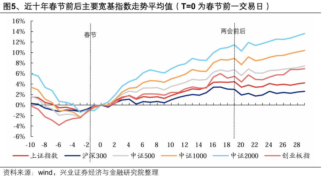 興業證券：整裝待發 迎接新一輪上行 - 圖片5