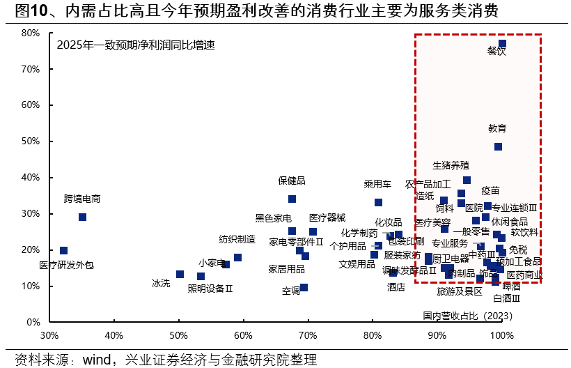 興業證券：整裝待發 迎接新一輪上行 - 圖片9