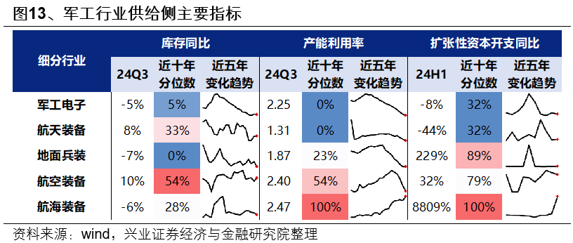 興業證券：整裝待發 迎接新一輪上行 - 圖片12