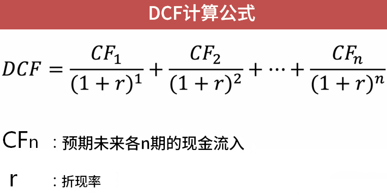 现金流量折现法计算公式