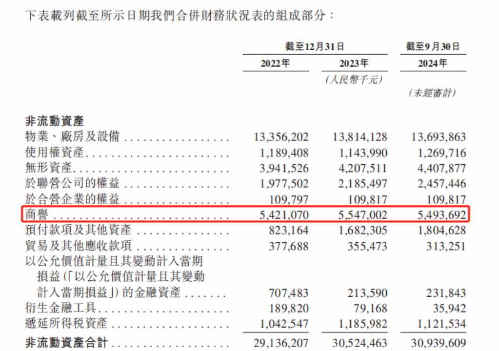 新股前瞻|均勝電子：負債高企“補血為上”，併購“舊傷”能否不再添新痛 - 圖片5