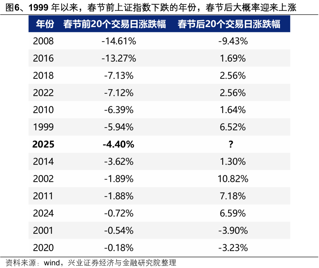 興業證券：整裝待發 迎接新一輪上行 - 圖片6