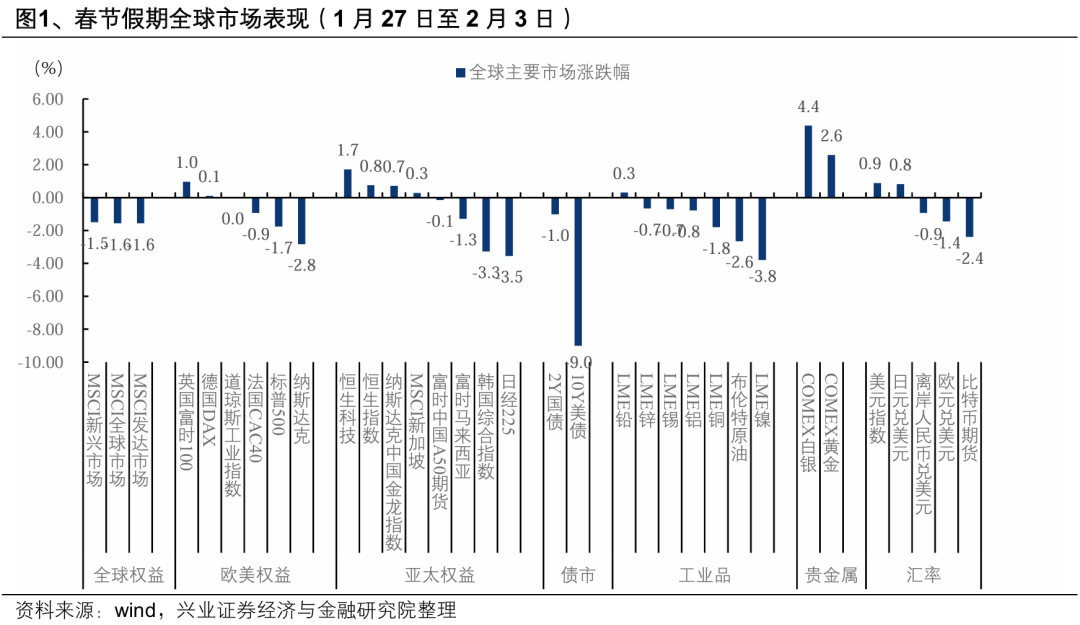 興業證券：整裝待發 迎接新一輪上行 - 圖片1