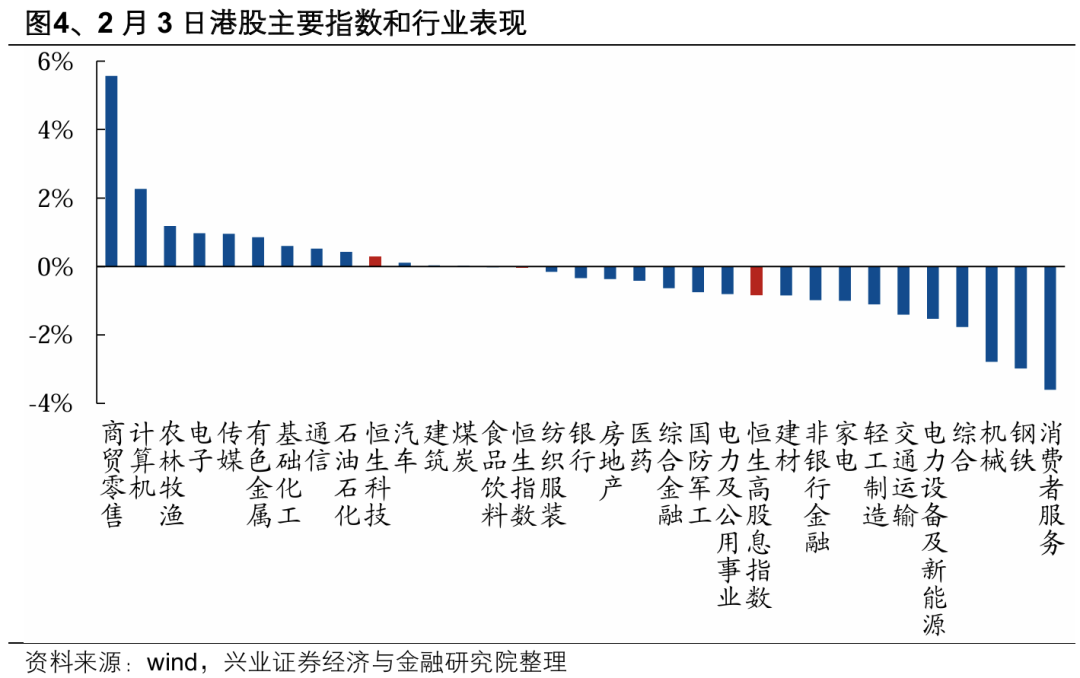 興業證券：整裝待發 迎接新一輪上行 - 圖片4