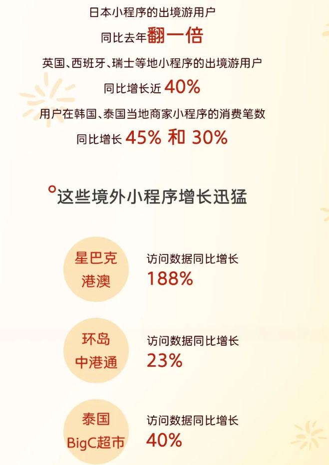 微信：1月28日至2月2日港人北上消費筆數同比增長86% - 圖片2