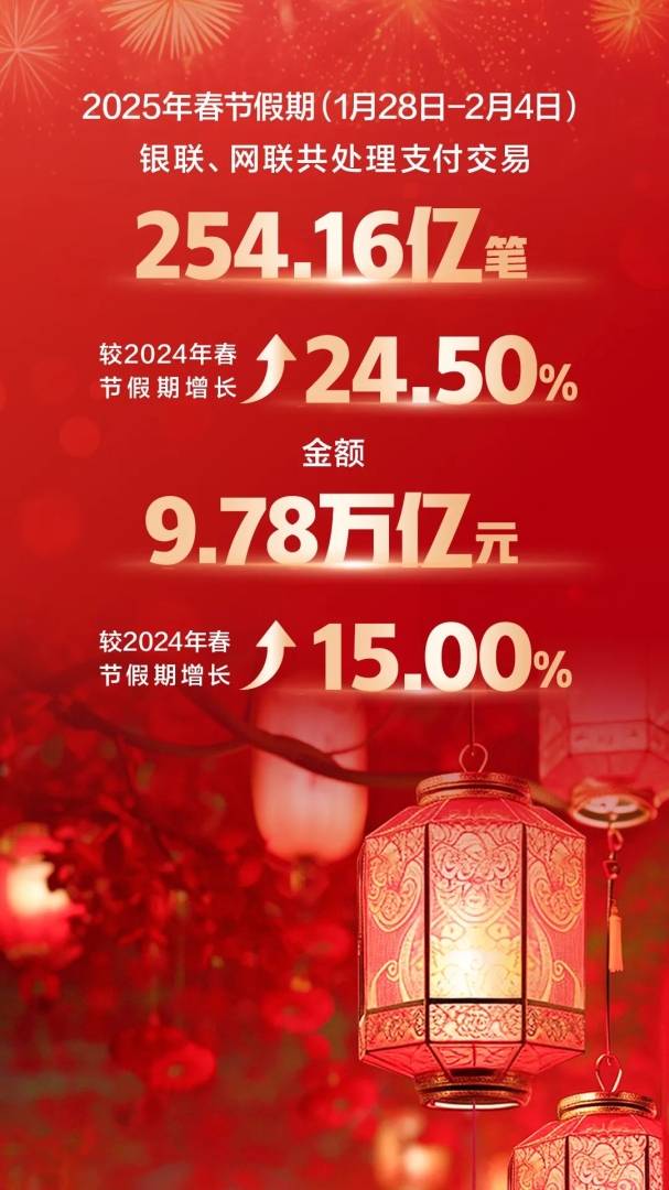 央行：春节假期银联、网联共处理支付交易254.16亿笔、金额9.78万亿元 - 图片1