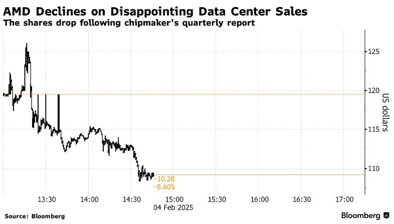 AMD(AMD.US)數據中心營收未及預期! 但“DeepSeek風暴”有望助AMD打破英偉達“壟斷神話” - 圖片1