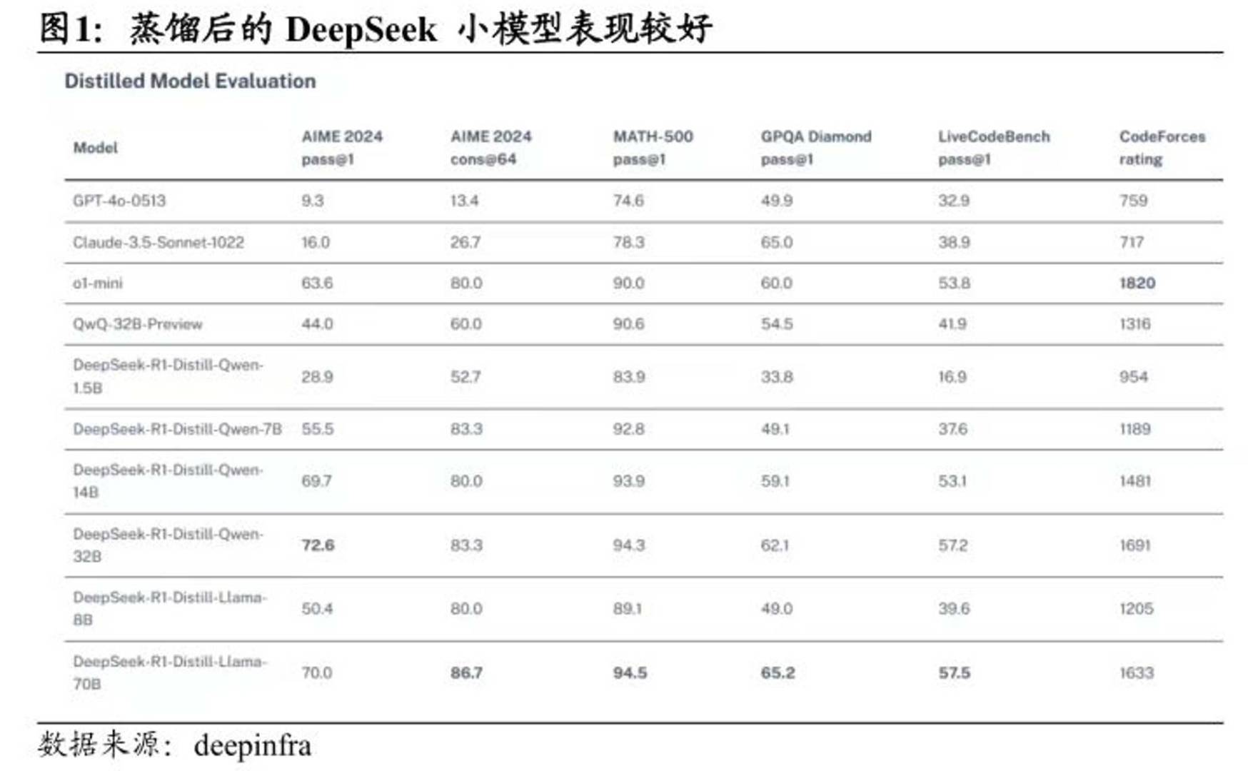 PC成Deepseek等本地模型首選終端，聯想(00992)深度受益 - 圖片1