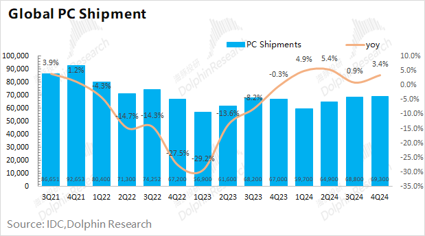 AMD(AMD.US)：Deepseek澆油 GPU“備胎”夢斷ASIC? - 圖片9