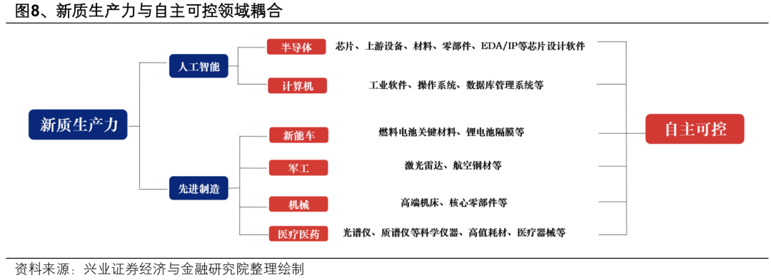 興業證券：整裝待發 迎接新一輪上行 - 圖片7