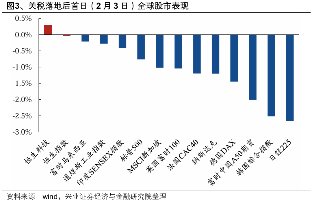 興業證券：整裝待發 迎接新一輪上行 - 圖片3