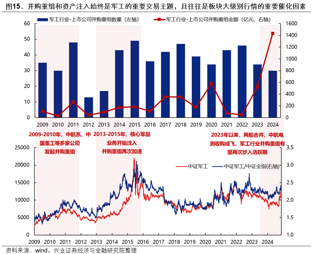 興業證券：整裝待發 迎接新一輪上行 - 圖片14