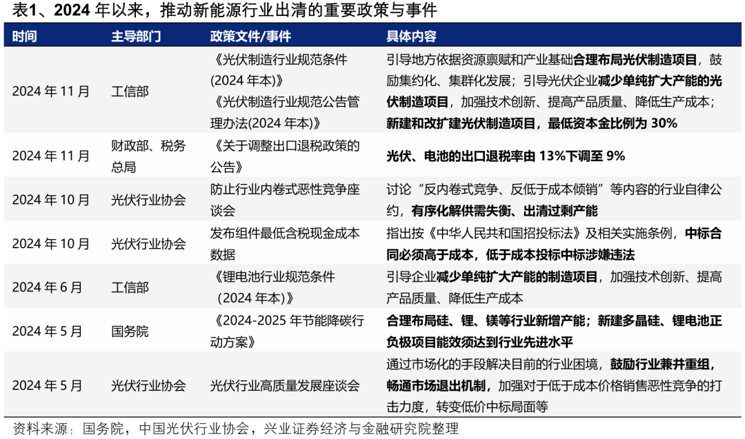 興業證券：整裝待發 迎接新一輪上行 - 圖片16