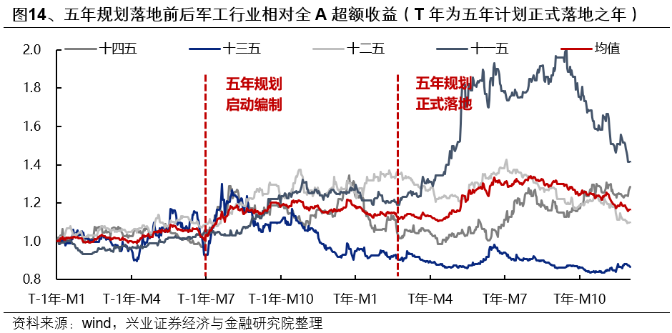 興業證券：整裝待發 迎接新一輪上行 - 圖片13