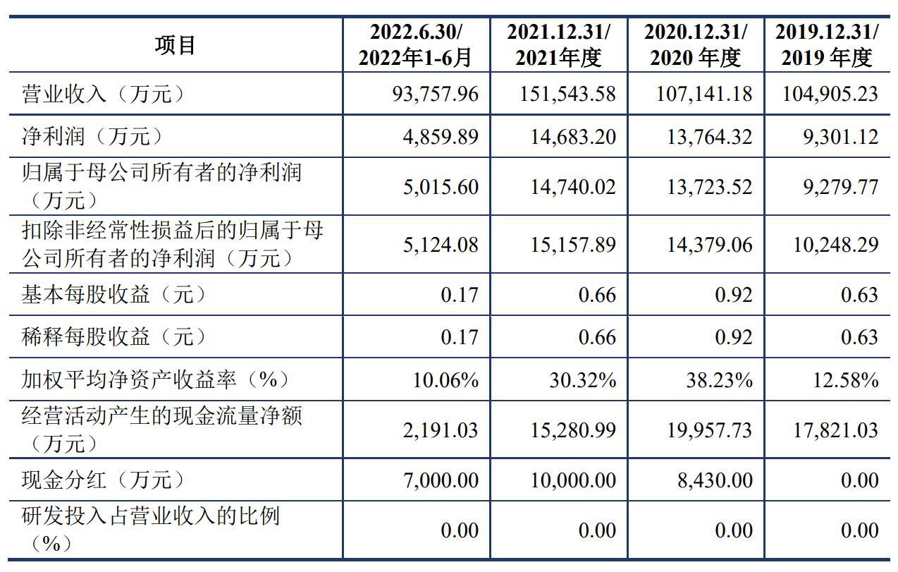 安顺控股上交所IPO终止 主要从事天然气销售和天然气设施设备安装服务 - 图片2