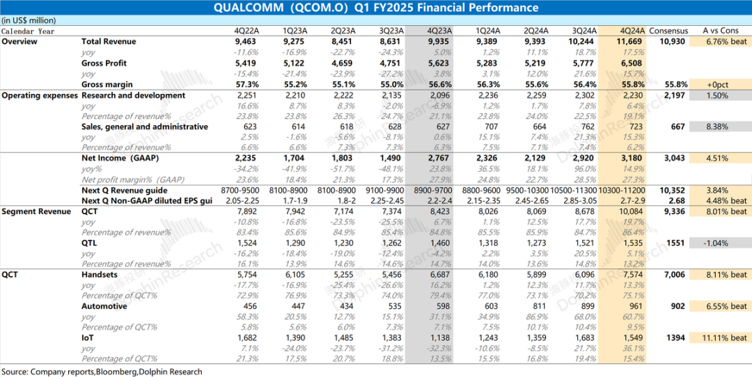 “熱”起來的高通(QCOM.US) 蘋果(AAPL.US)基帶要“攪局”？ - 圖片1