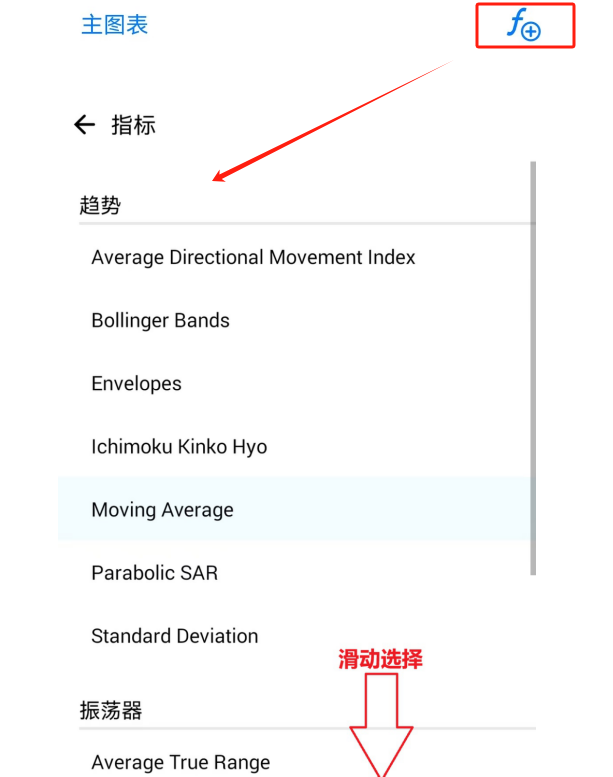 MT5指標添加(安卓)