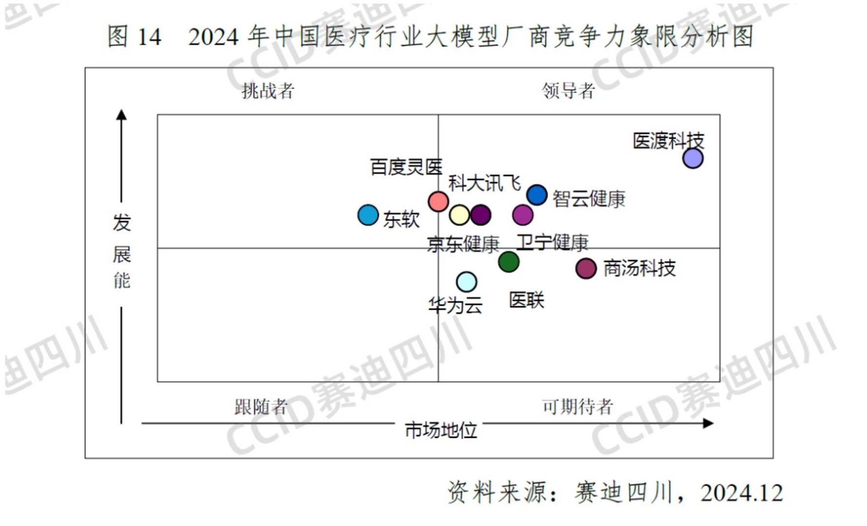 医渡科技(02158)集成DeepSeek，增强‘AI医疗大脑’YiduCore能力 - 图片1