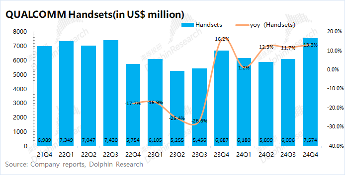 “熱”起來的高通(QCOM.US) 蘋果(AAPL.US)基帶要“攪局”？ - 圖片8