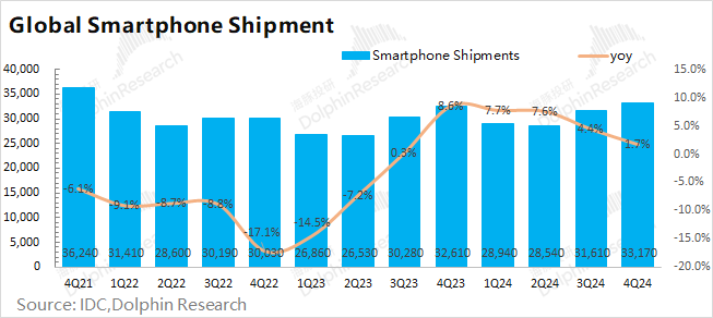 “熱”起來的高通(QCOM.US) 蘋果(AAPL.US)基帶要“攪局”？ - 圖片9