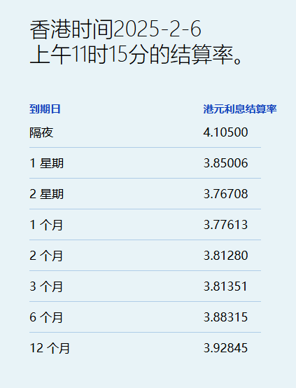 隔夜利率重回4%以上，一個月期結束四連跌，雙雙創下一周多新高 - 圖片1