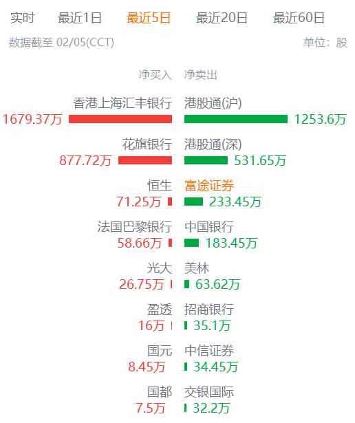 半個月累漲近90%，“十連陽”後微創機器人-B(02252)或再次來到十字路口 - 圖片2